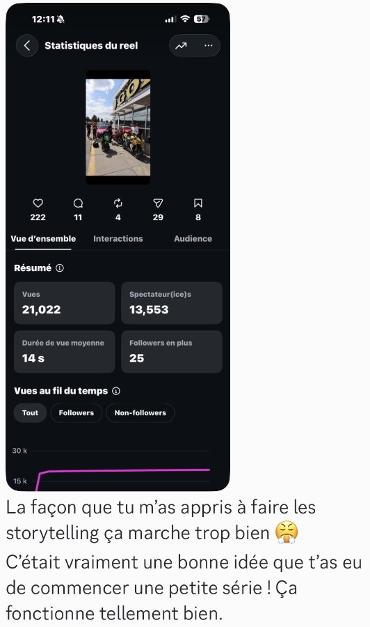 Statistiques d'un reel de Halex (21&nbsp;022 vues, 25 nouveaux abonnés) et son message&nbsp;: «&nbsp;La façon que tu m'as appris à faire les storytelling ça marche trop bien. C'était vraiment une bonne idée que t'as eu de commencer une petite série! Ça fonctionne tellement bien.&nbsp;»